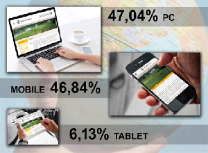 Immagine cellulare,pc e tablet