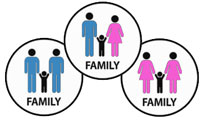 Immagine famiglie diverse